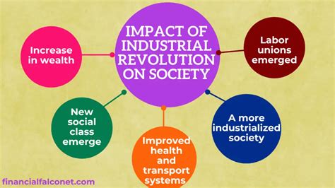 How Did The Industrial Revolution Change Society Financial Falconet