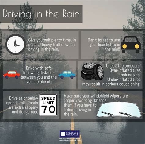 Driving In The Rain Safety Tips Driving In The Rain Safe Driving