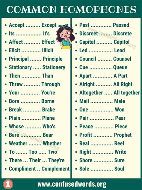 Homonyms Definition And Useful Example Sentences Confused Words