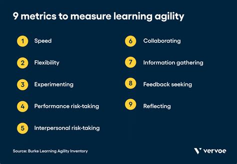 What Learning Agility Is And How To Spot It Vervoe