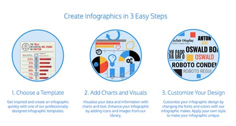 How You Can Make A Great Infographic Without A Designer Disenos De