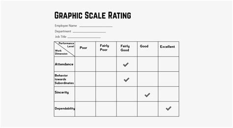 Graphic Rating Scale Method Graphic Rating Scale Method Example