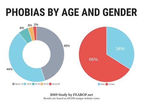 Phobia Statistics And Surprising Facts About Our Biggest Fears