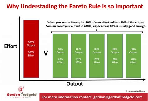 Why Understanding Pareto Is So Important Gordontredgold