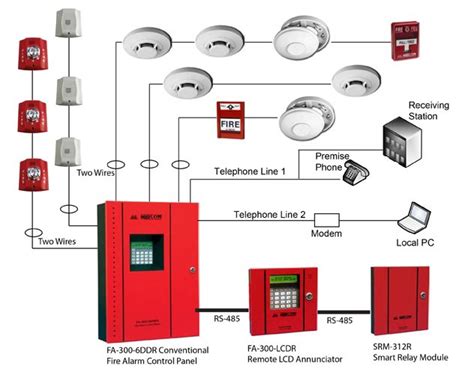 What Is Addressable Fire Alarm System Agentsmoms