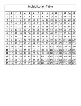 Need a multiplication table up to 15x15 that is fun and colorful? Multiplication Table 1-15 | Math~Facts | Pinterest