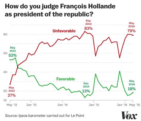 The French Election Explained In 9 Maps And Charts Vox