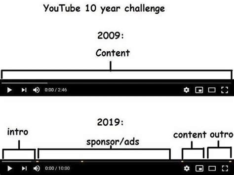 youtube back then vs youtube now r meme