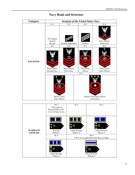 Njrotc Cadet Reference Manual
