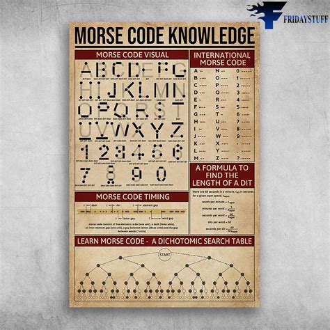 Morse Code A Visual Guide Infographics Images And Photos Finder