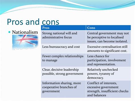 Ppt Federal And Unitary Systems Of Government Powerpoint Presentation