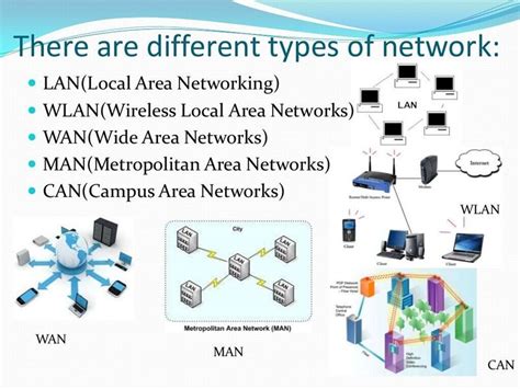 What Is Network Explain Different Types Of Network