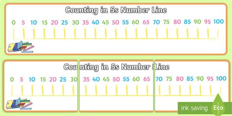 Counting In 5s Number Line Display Banner Counting In 5s Number Line