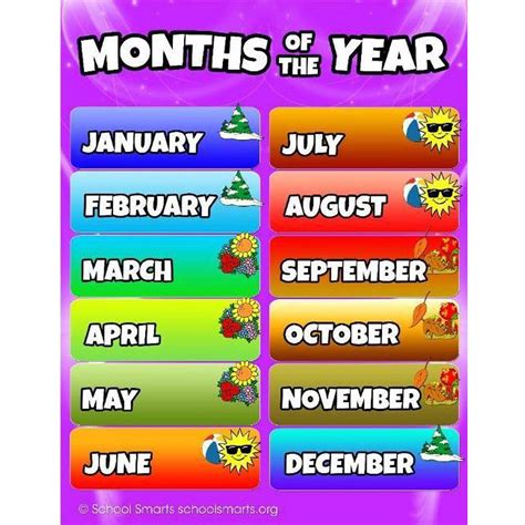Months Of The Year Poster For The School And Classroo