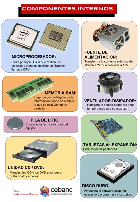 Informática Componentes internos de un ordenador Hardware de