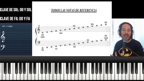 Basico Musical Pentagrama Notas