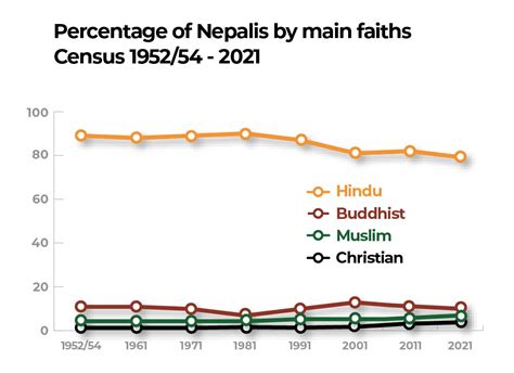 Census Or Consensus Nepali Times