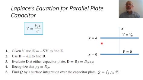 Chapter 06 F Laplace Equation For Parallel Plate Capacitor Youtube
