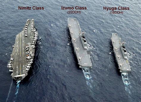 How Japans Newest Aircraft Carriers Stack Up To Other World Powers