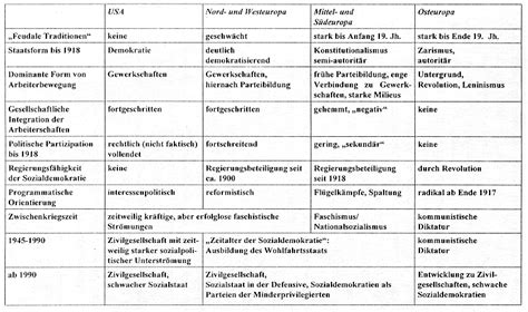 Dokumentation über die geschichte der industrialisierung in england und deutschland von der industriellen revolution bis zur. Nikola Loth peoplecheck.de