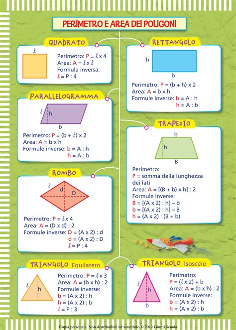 Perimetro Parallelogramma Formula Area Del Parallelogramma