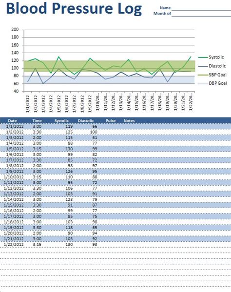 Blood Pressure Log Free Excel Download