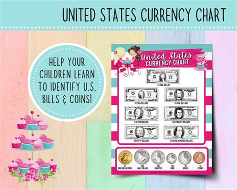 United States Currency Chart For Girls Learning Chart Etsy