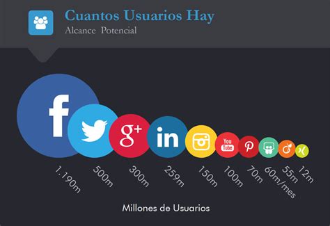 Principales Redes Sociales En El Mundo Y Sus Características Lgm