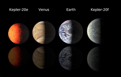 Earth Class Planets Line Up Nasa