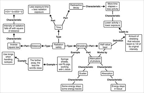 30 Concept Map In Biology Mapping Online Source