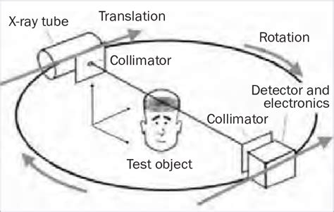 Ct Scan Diagram