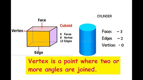 Cuboid And Cylinder Facesedges And Verticesvertex Cambridge Primary