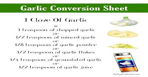 Garlic Conversion Sheet The Typical Mom · Garlic Conversion Sheet 1