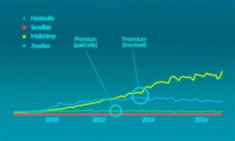How do free mobile applications make profits? How do free apps make money and how you get profit from ...