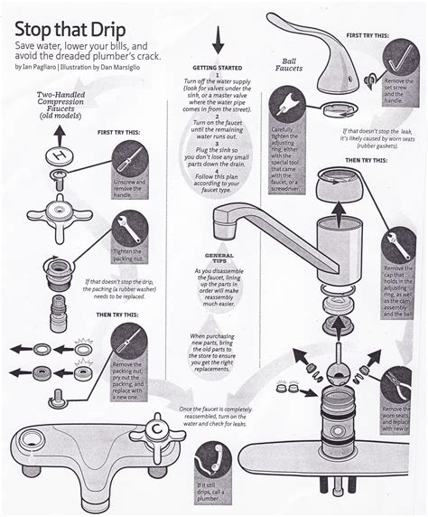 If you've ever had ants crawling around in your kitchen, you know that they can quickly go from being an occasional annoyance to a persistent pest. Luxury How to Fix A Leaky Bathroom Faucet - Bathroom ...