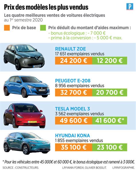 Renault Mise Sur Lélectrique En 2021 Le Parisien