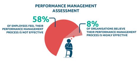 68 Performance Management Statistics And Trends In 2024 Ultimate List