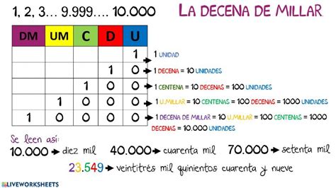 Ficha Online De Numeración Para 3º E Primaria Puedes Hacer Los