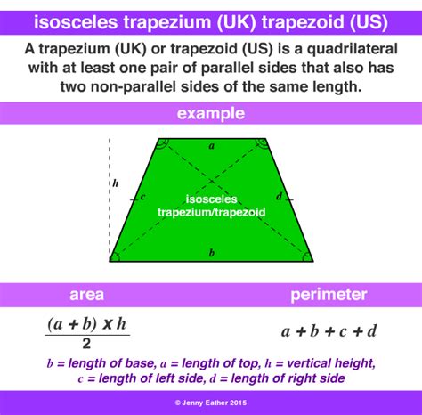 Isosceles Trapezium Uk Trapezoid Us A Maths Dictionary For Kids
