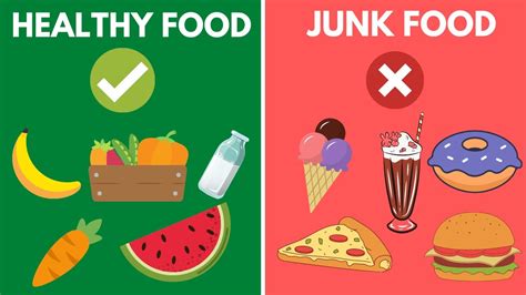 Healthy Food And Junk Food With Pictures Preschool Learning Youtube