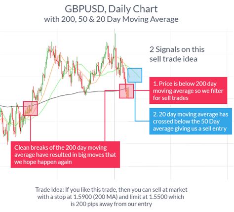 Each is made up of a range of currency pairs with the same base currency. Forex Chart Settings | Forex The Method