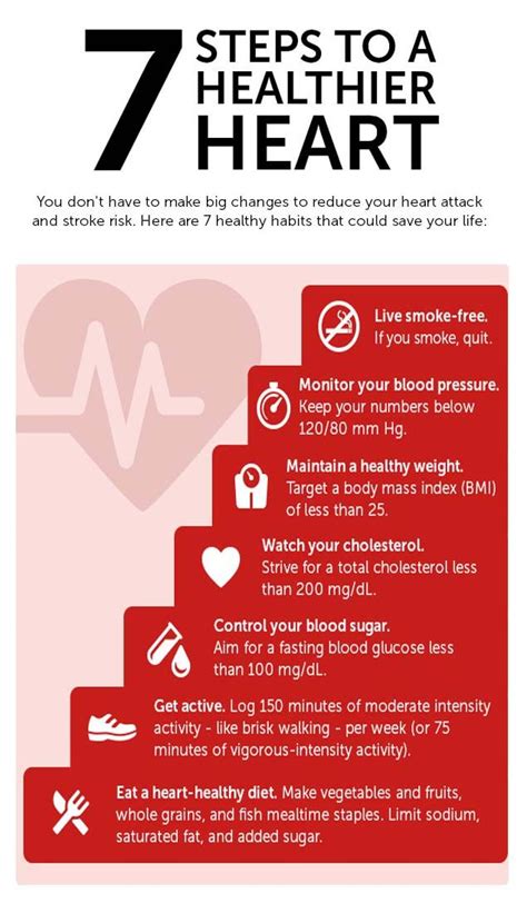 305 Best Images About Cardiac Rehab On Pinterest Heart Attack Heart
