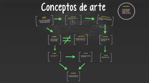 Conceptos De Arte By