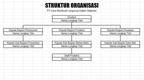 Desain Struktur Organisasi Mudah Dengan 2 Cara Menggunakan Excel