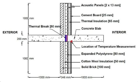 Therm Model Of Wall Confi Guration With The Location Of Thermal Break