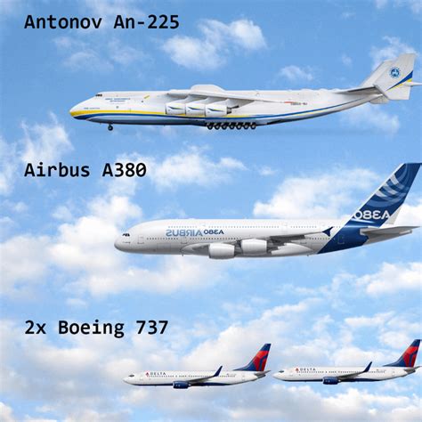 Antonov 225 Compared To 747