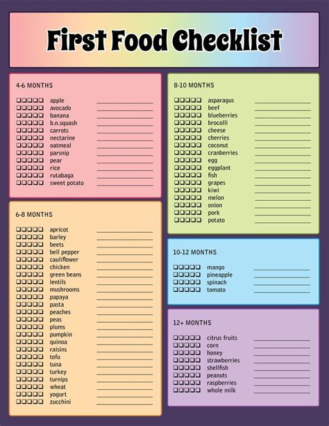 Here is a chart on. 73 best Monthly Food Chart for Babies images on Pinterest ...