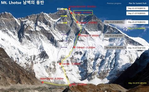 Last Chance On Lhotse South Face Explorersweb
