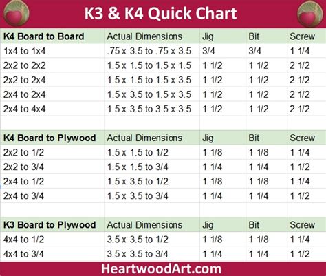 Kreg Jig K3 And K4 How To Cheat Sheet And Tips