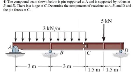 Solved The Compound Beam Shown Below Is Pin Supported At A